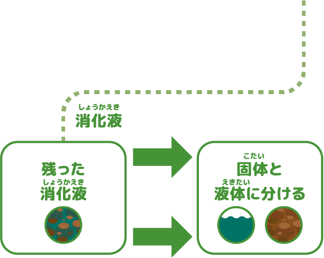 さがみはらバイオガスパワー株式会社