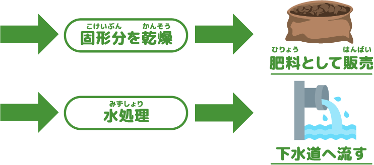 さがみはらバイオガスパワー株式会社